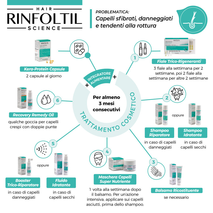 Rinfoltil Recovery Remedy Oil